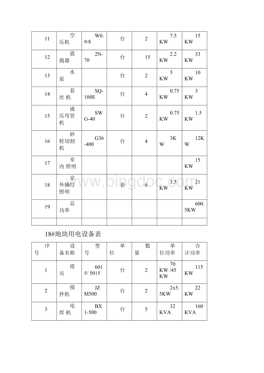 泰禾临时用电施工组织设计.docx_第3页