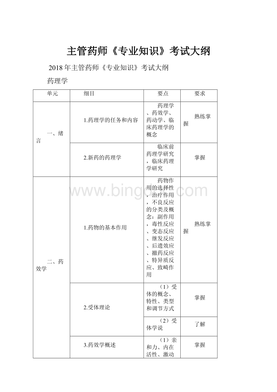 主管药师《专业知识》考试大纲.docx