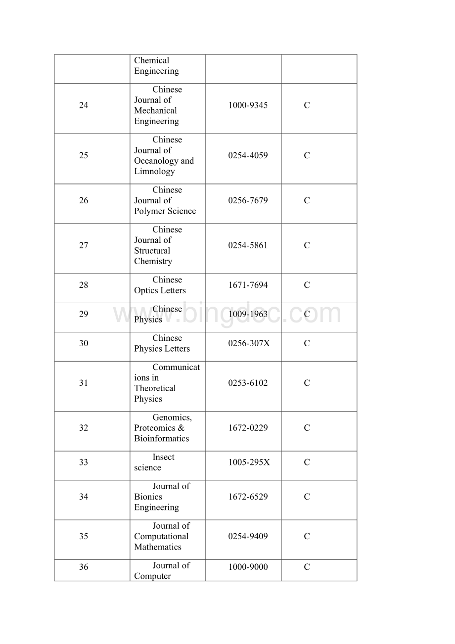 中国社会科学引文数据库CSCD.docx_第3页