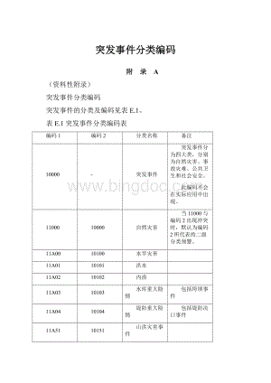 突发事件分类编码.docx