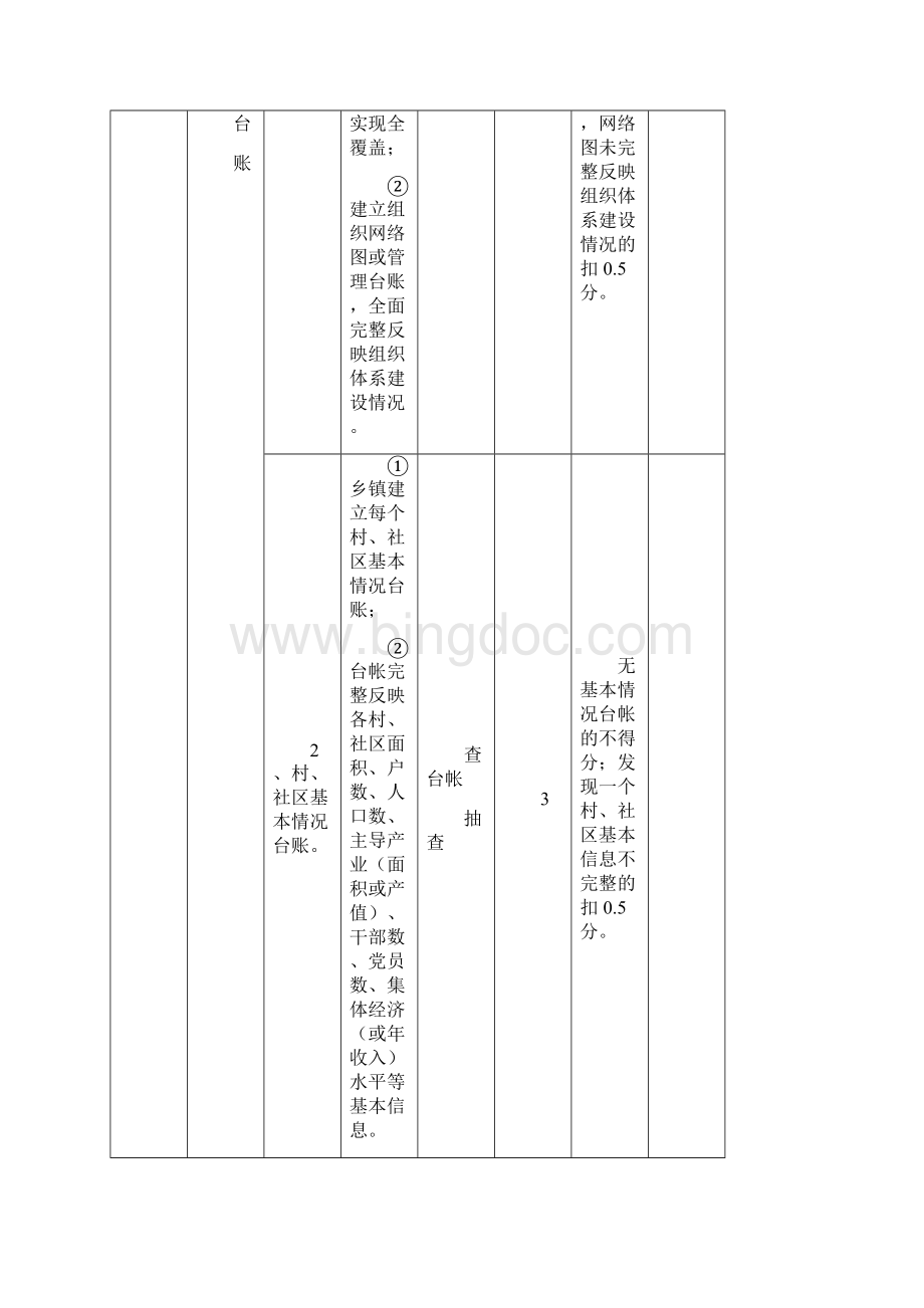 绩效考核年年底考评细则.docx_第3页