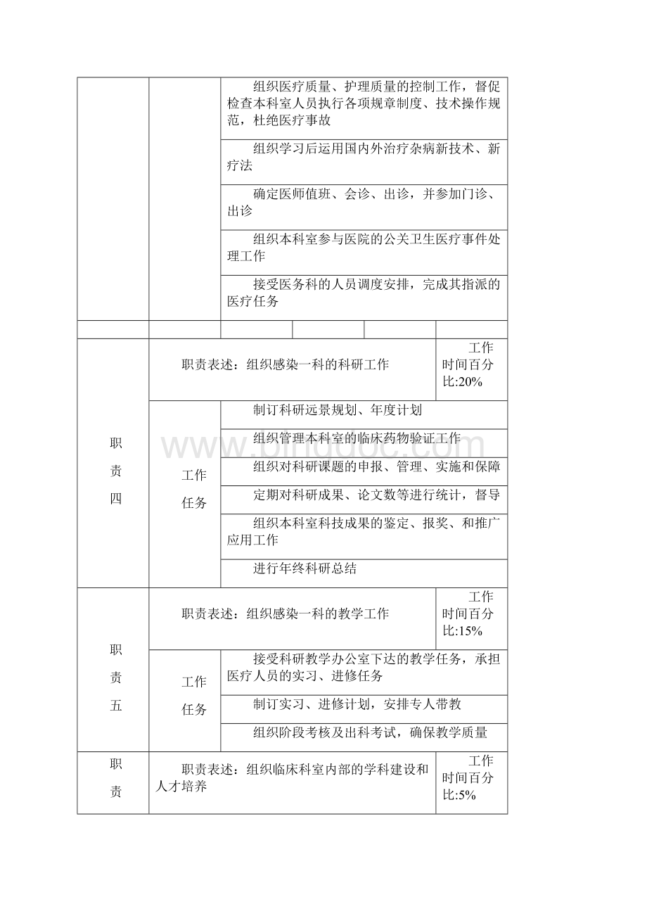 医院感染一科工作岗位职责岗位说明书.docx_第3页