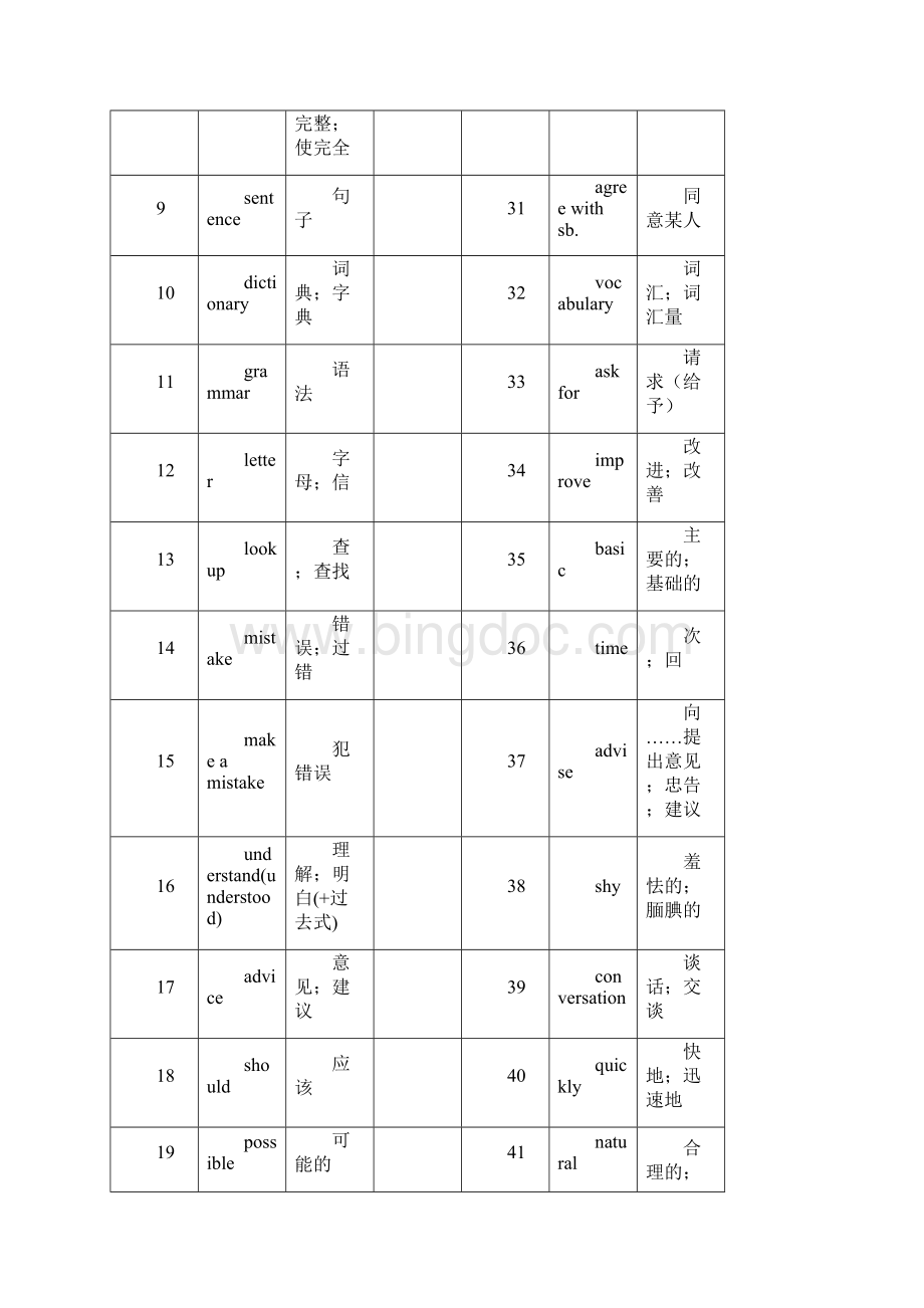 外研版英语八年级上单词表.docx_第2页