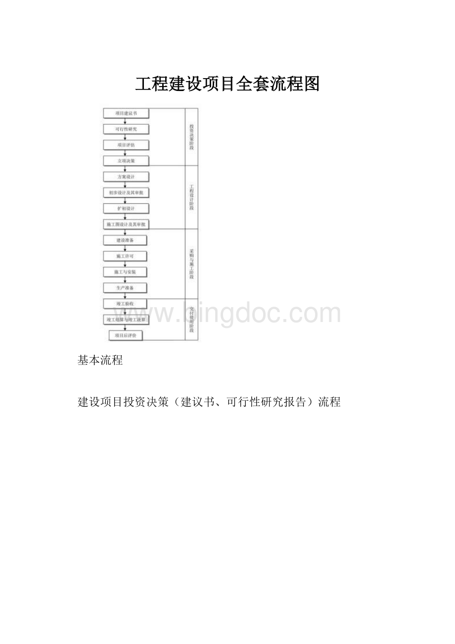 工程建设项目全套流程图.docx_第1页