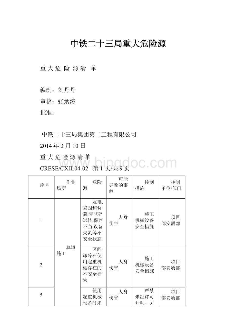 中铁二十三局重大危险源.docx