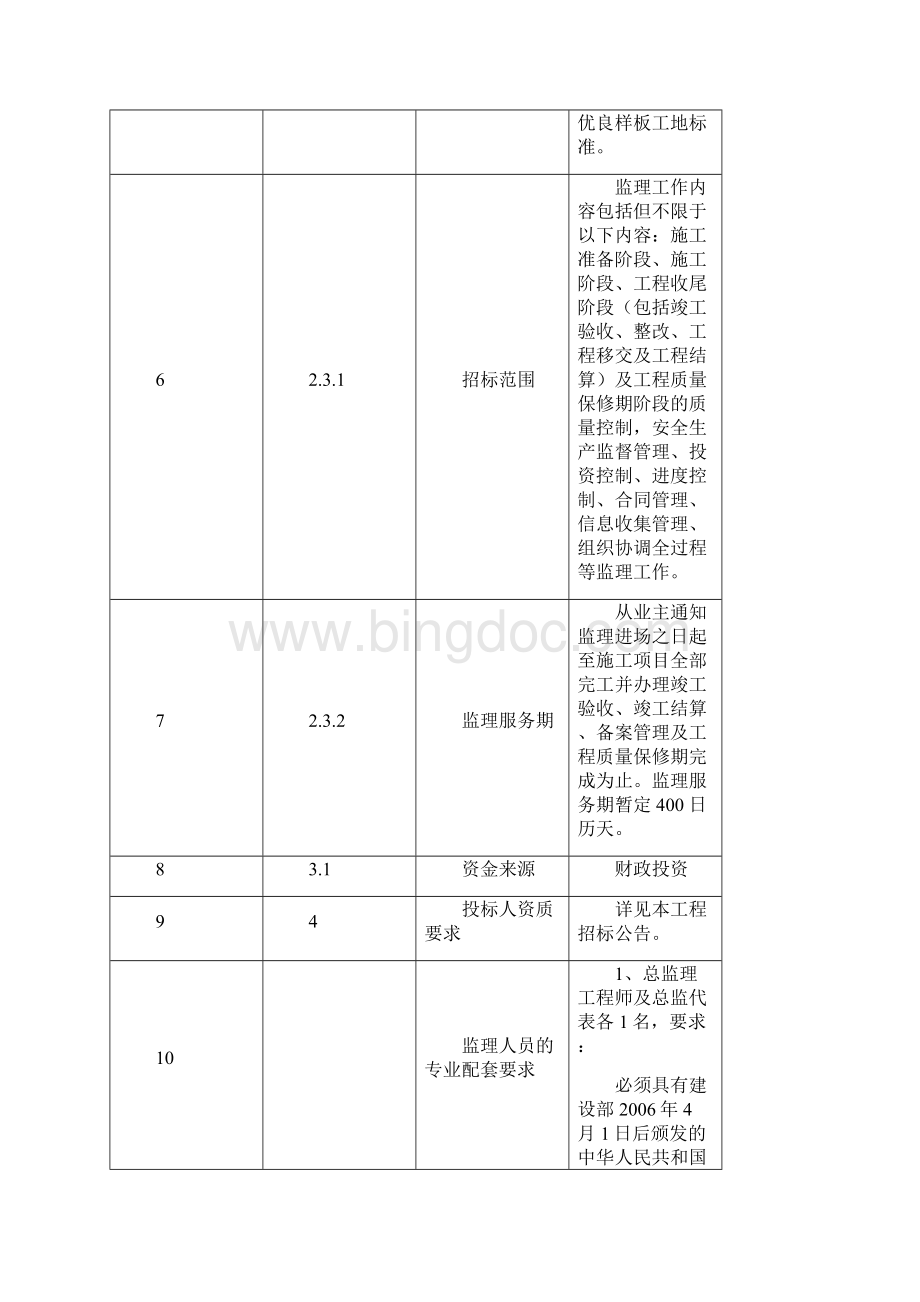 广东黄村体育训练基地运动员宿舍监理.docx_第3页