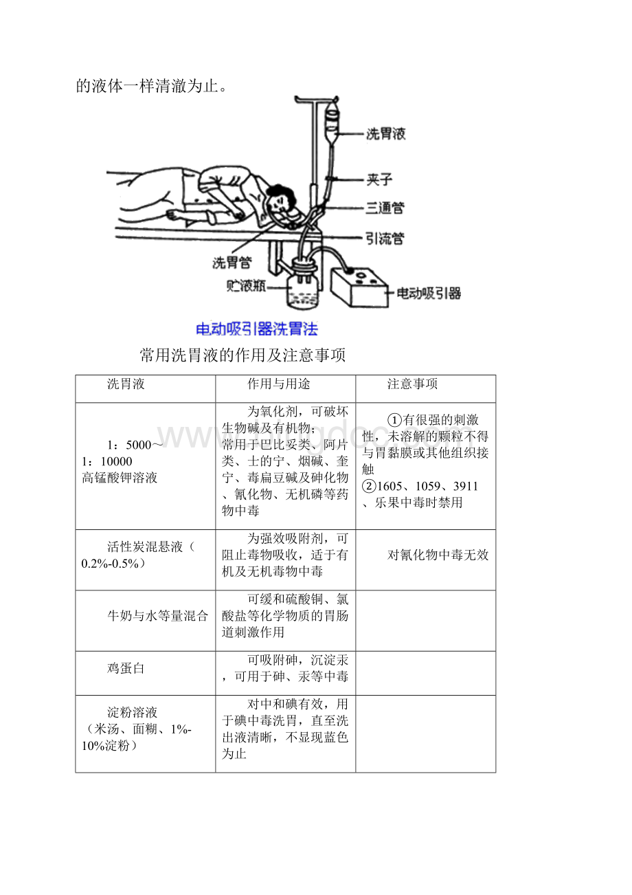 执业西药师考试辅导药学综合知识和技能基础讲义.docx_第3页