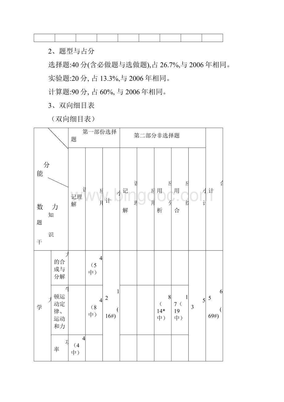 卷分析广东高考物理科评.docx_第2页