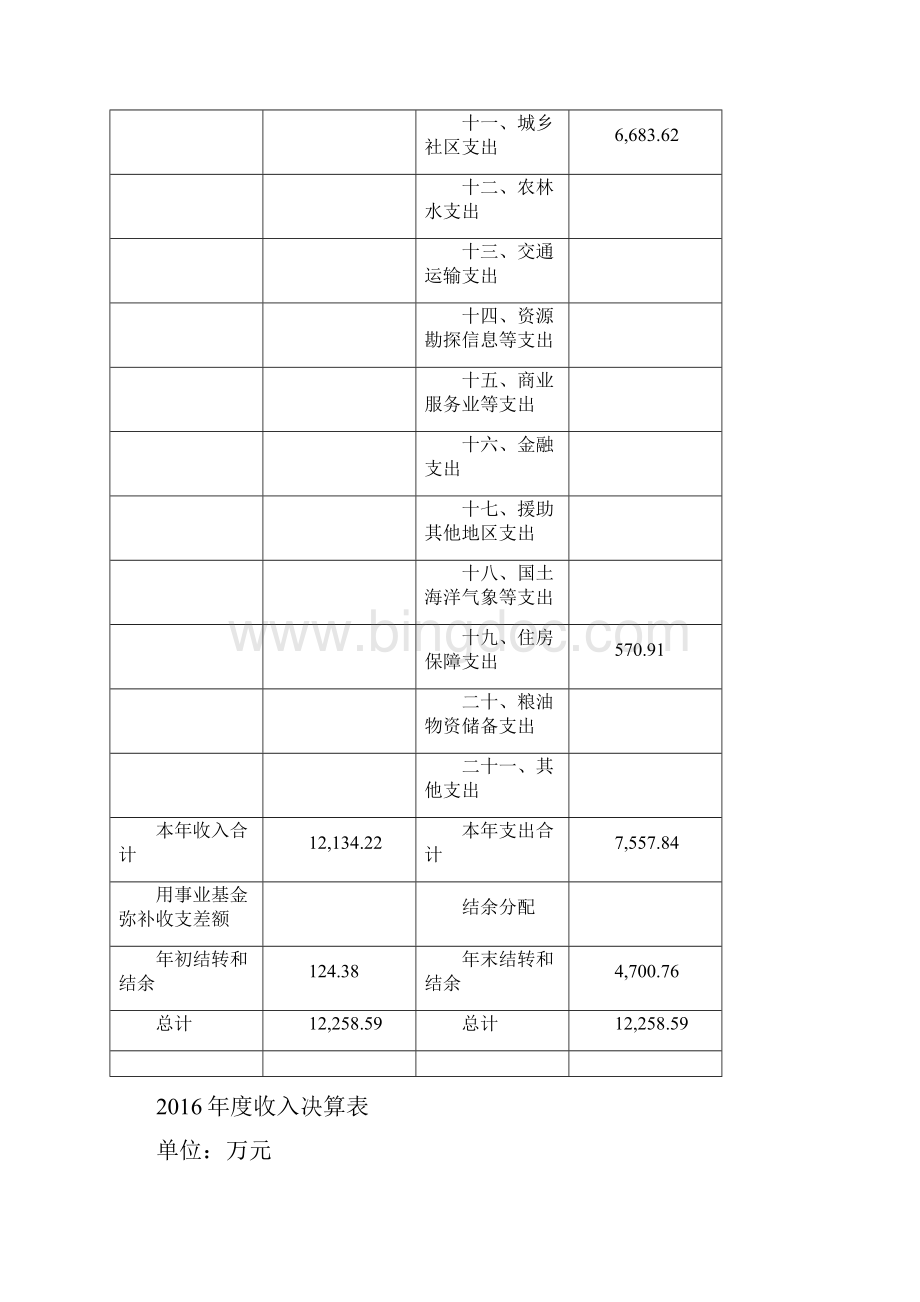 上海浦东新区住宅发展和保障中心单位决算.docx_第3页