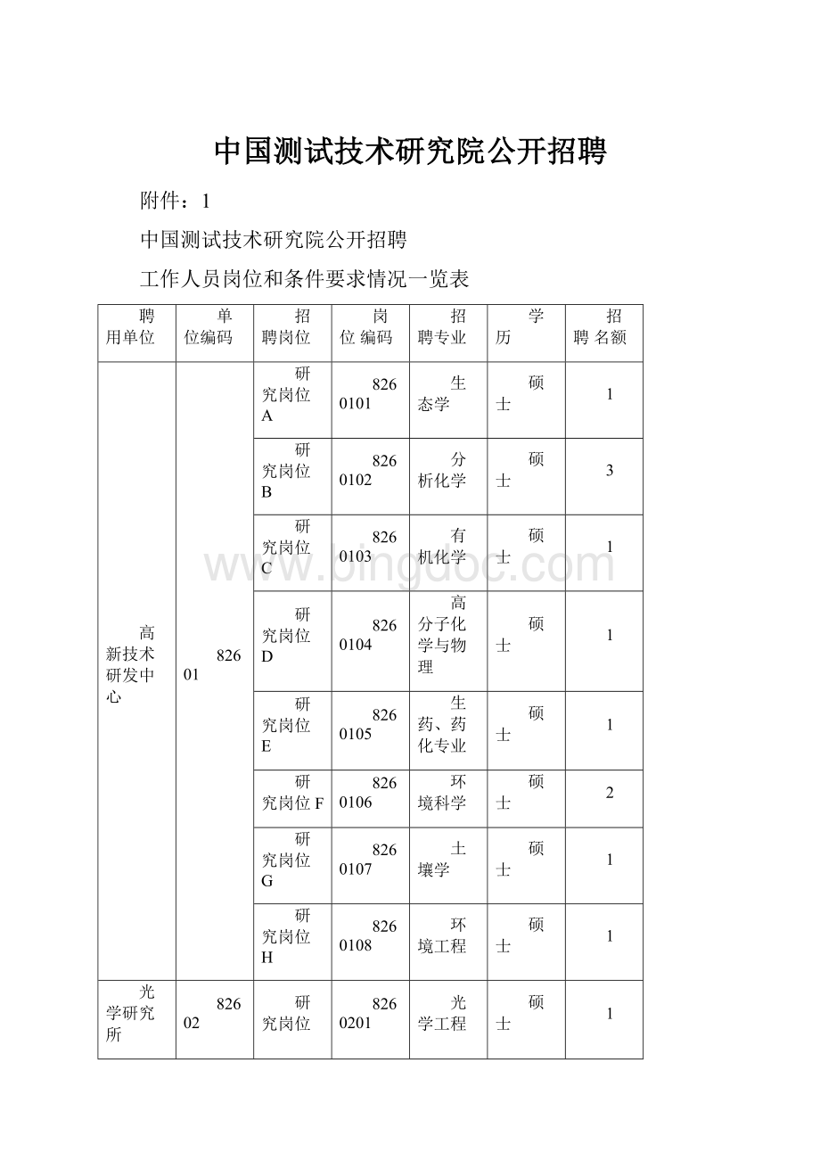 中国测试技术研究院公开招聘.docx_第1页