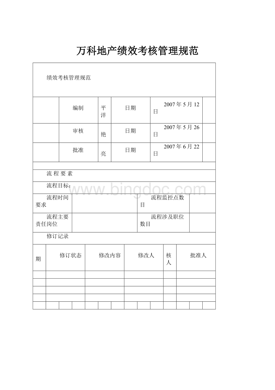 万科地产绩效考核管理规范.docx