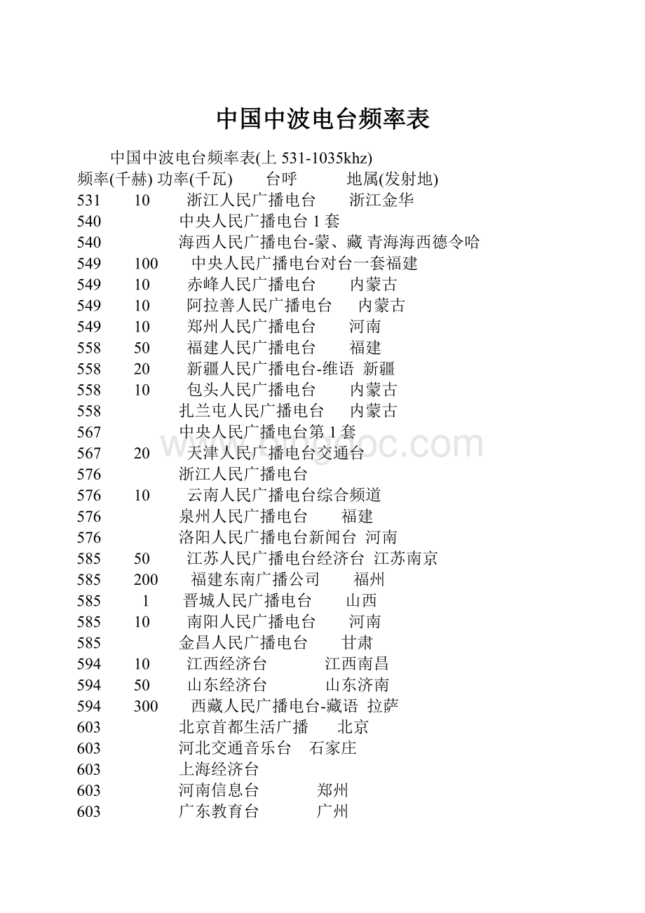 中国中波电台频率表.docx_第1页