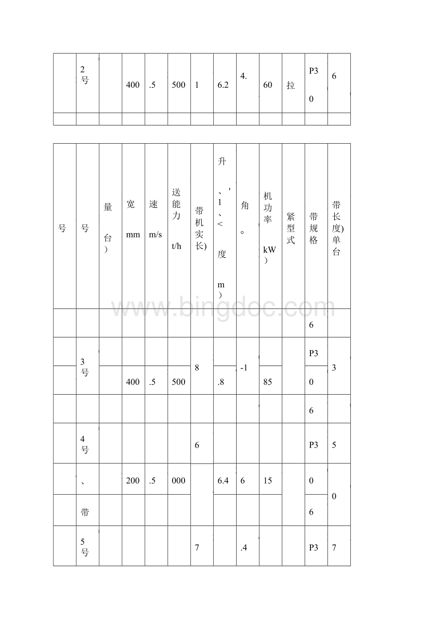 皮带机设备监造总结.docx_第3页