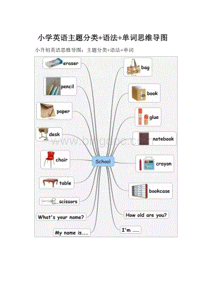 小学英语主题分类+语法+单词思维导图.docx