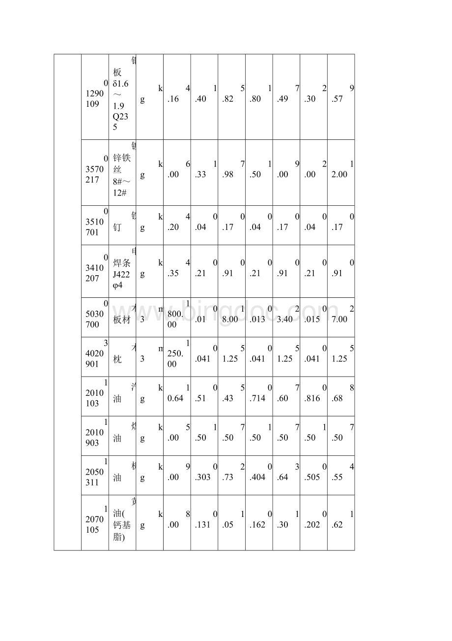 第十四章 附属设备安装及灌浆定额.docx_第2页