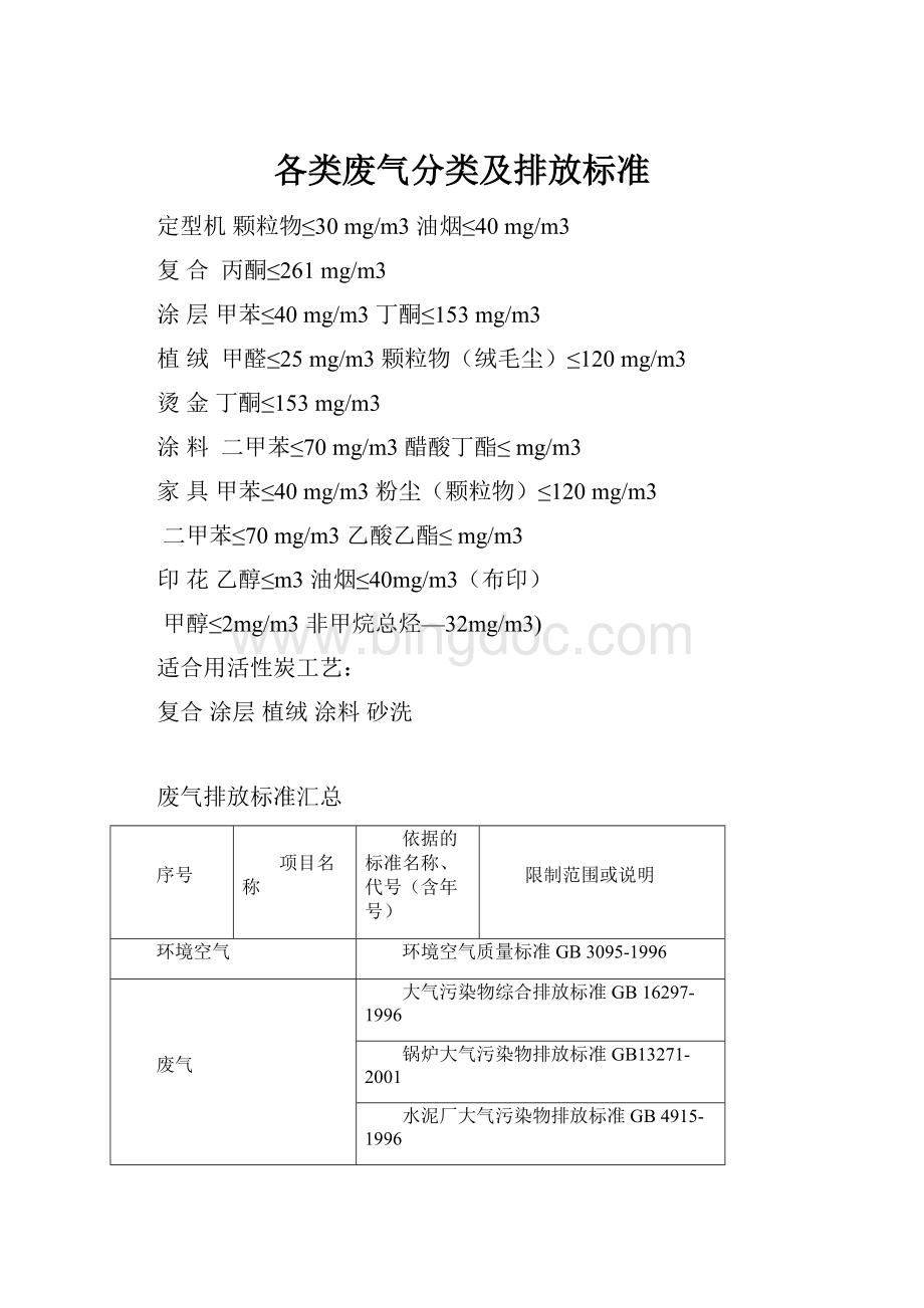 各类废气分类及排放标准.docx_第1页