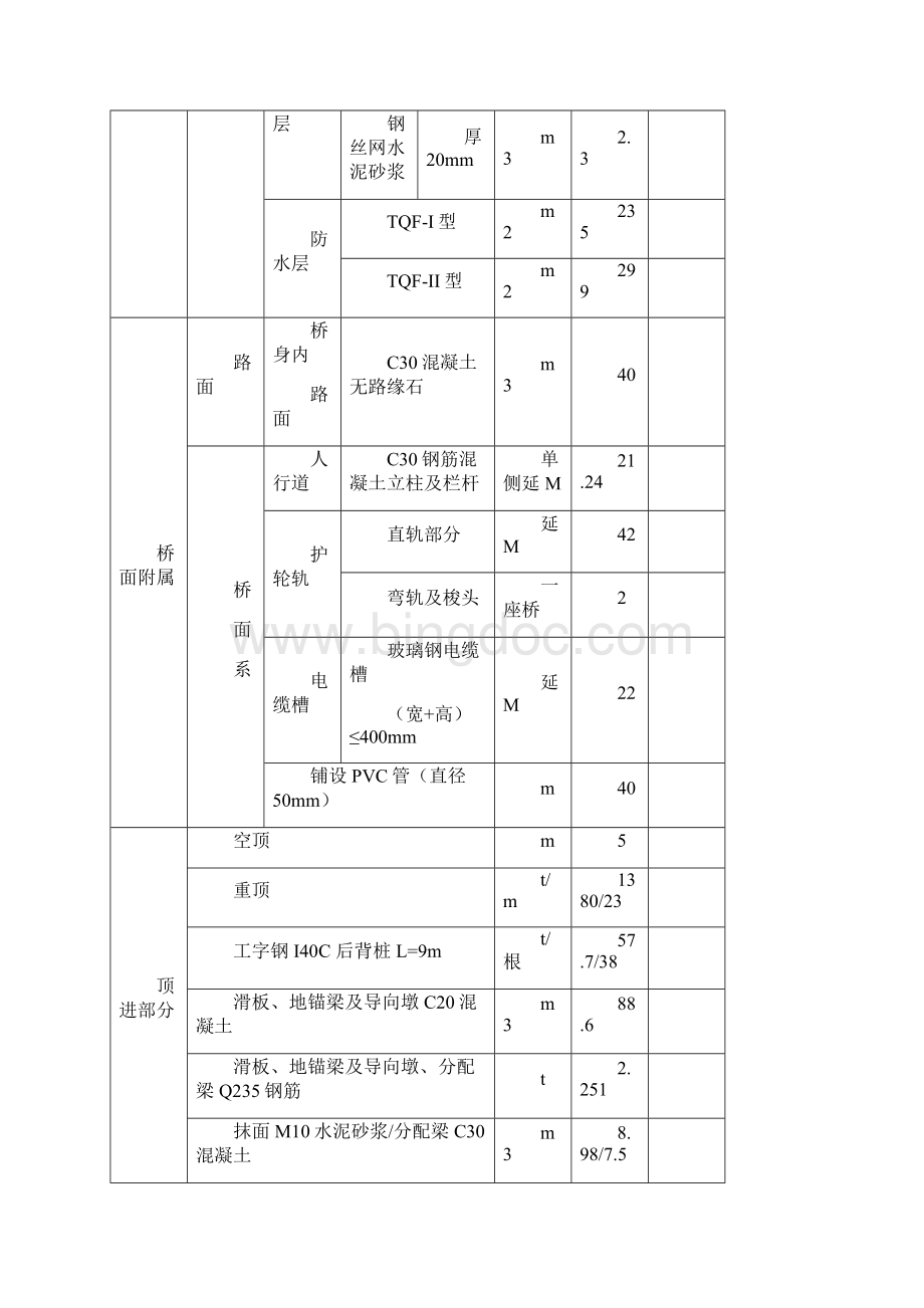 顶进式框架桥工程施工设计.docx_第3页