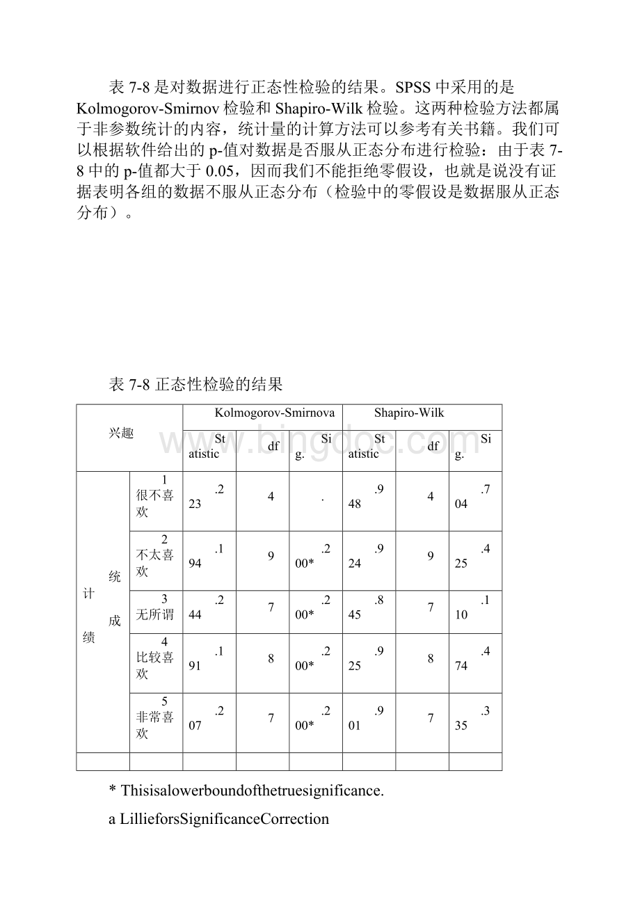 精品用SPSS进行单因素方差分析和多重比较.docx_第3页