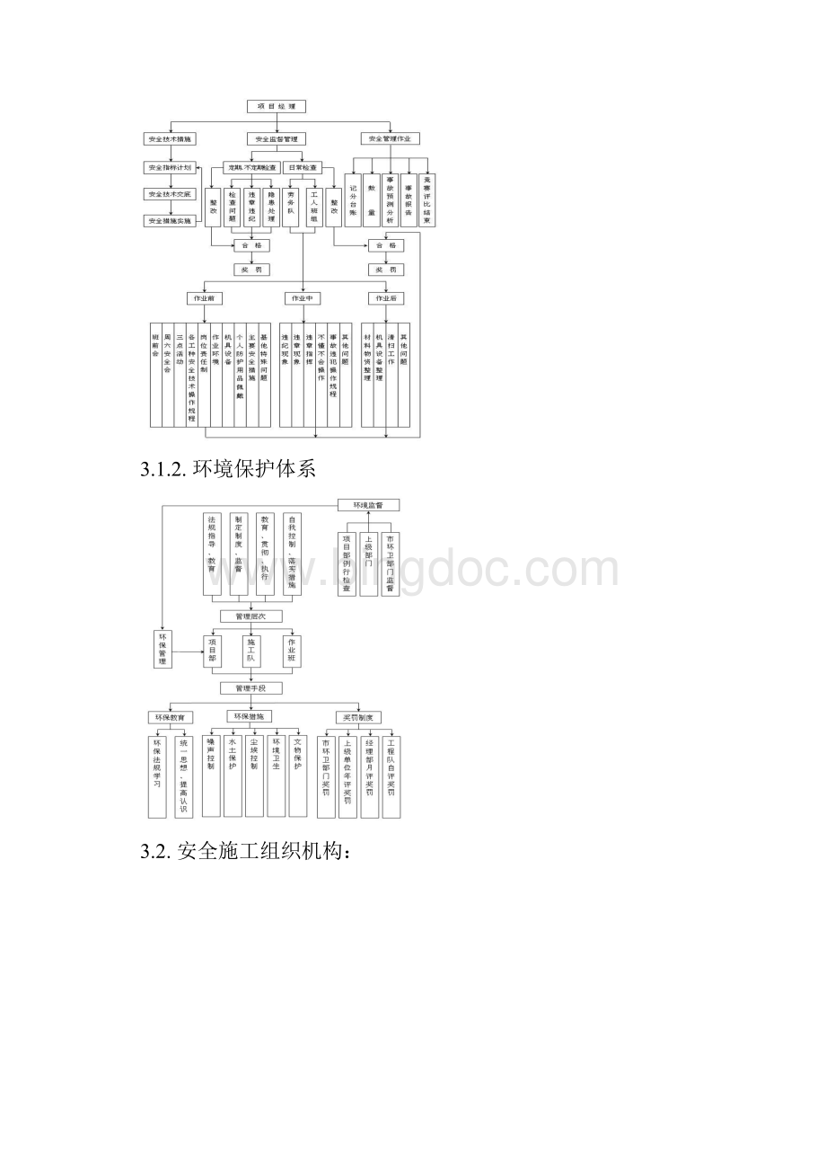 安全文明施工方案.docx_第3页