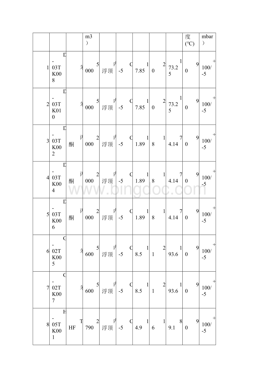 最新上海内浮顶储罐施工方案顶升法制作无排板图.docx_第3页