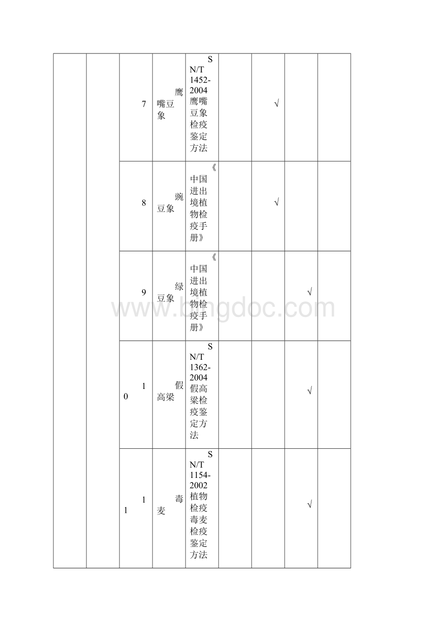 实验室检测能力确认表.docx_第3页