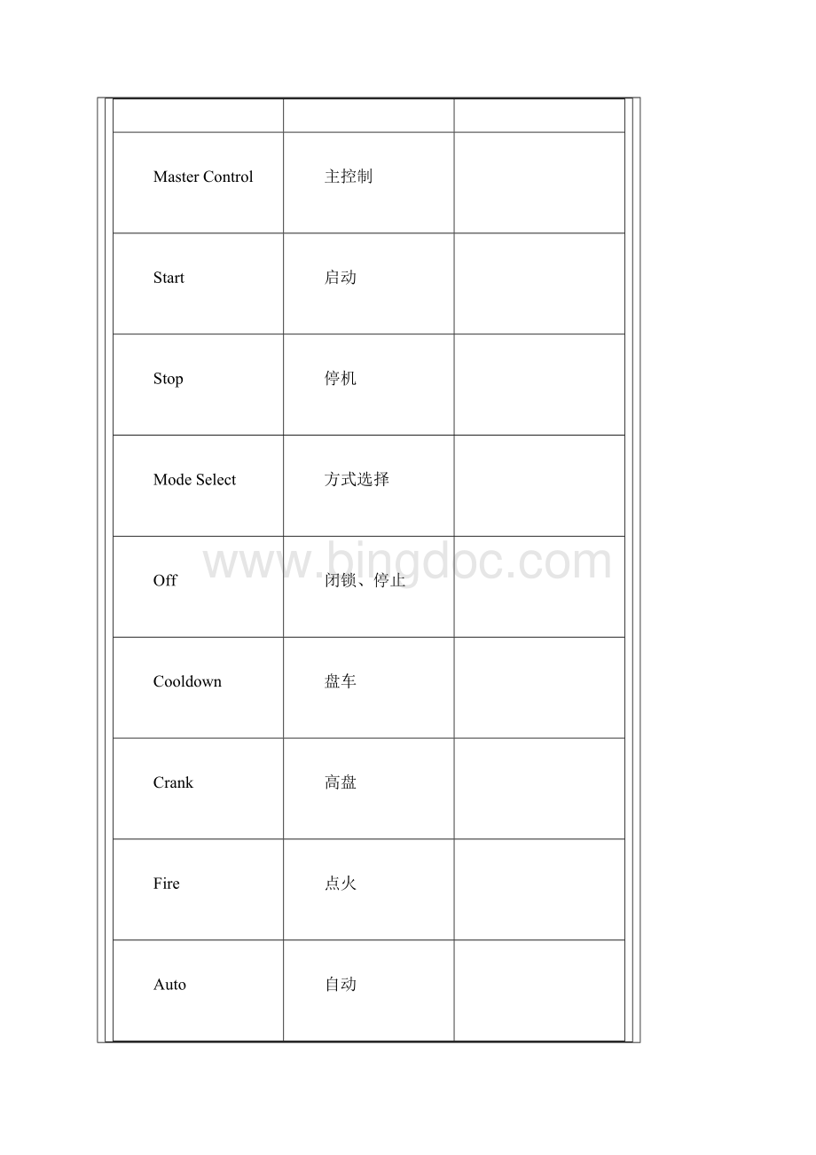 9E燃机各画面中英文对照表.docx_第2页