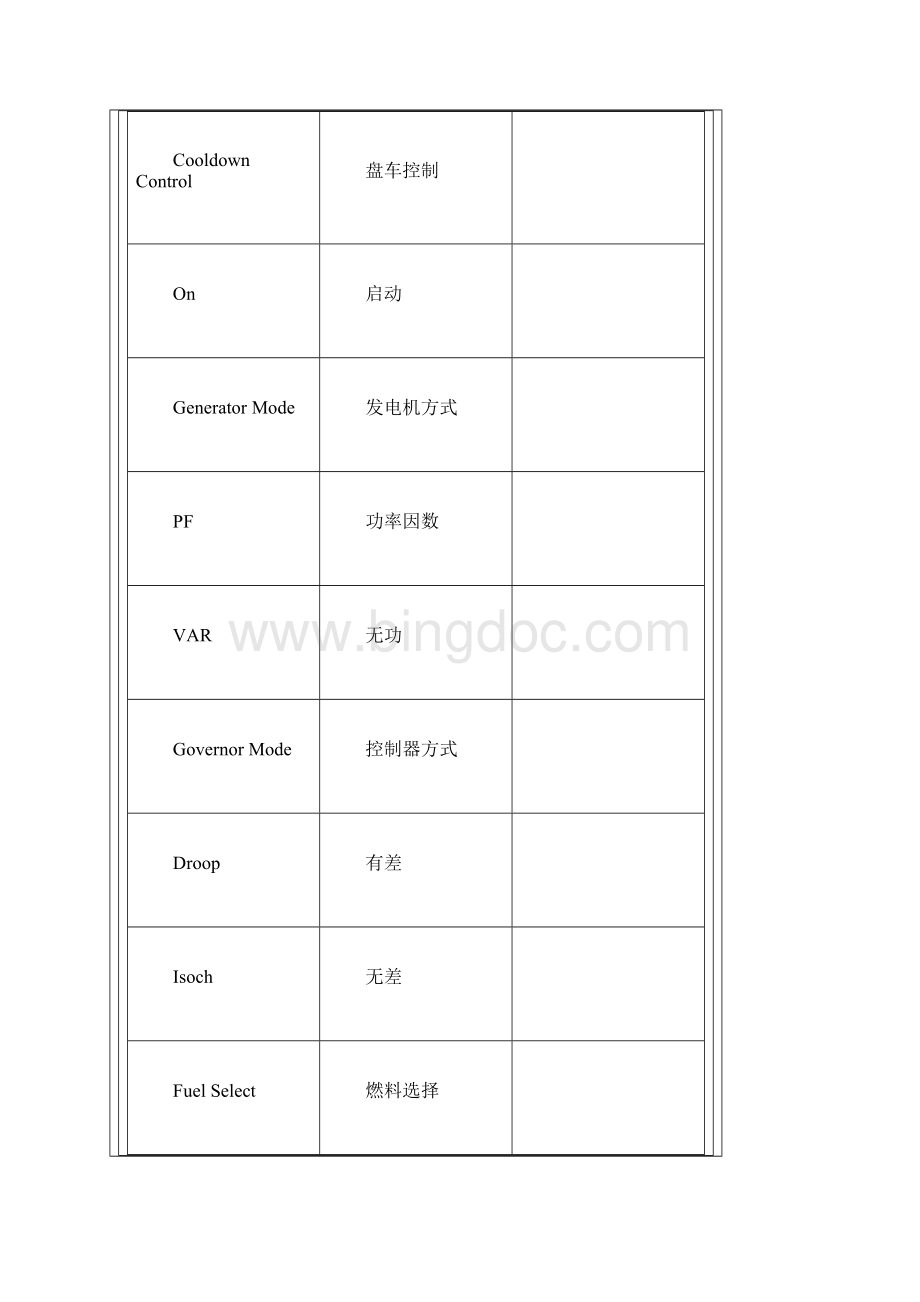 9E燃机各画面中英文对照表.docx_第3页