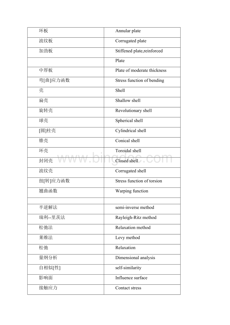 弹性力学专业英语英汉互译词汇 1.docx_第2页