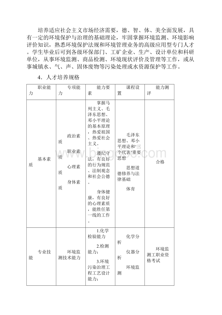 环境监测人才培养方案.docx_第2页