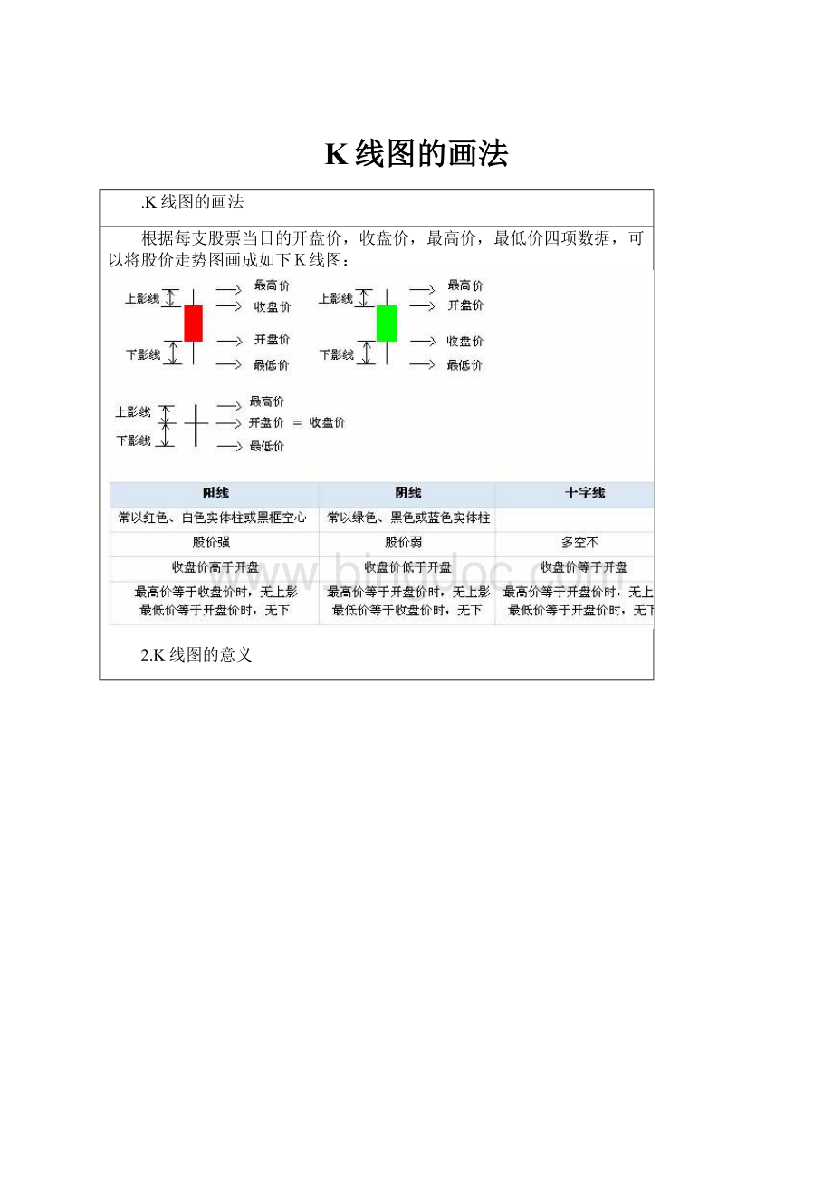 K线图的画法.docx