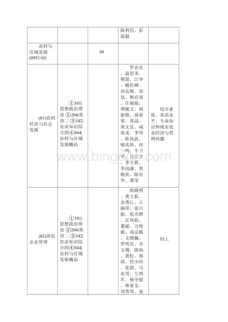 华南农业大学攻读硕士专业型学位研究生招生领域.docx_第2页