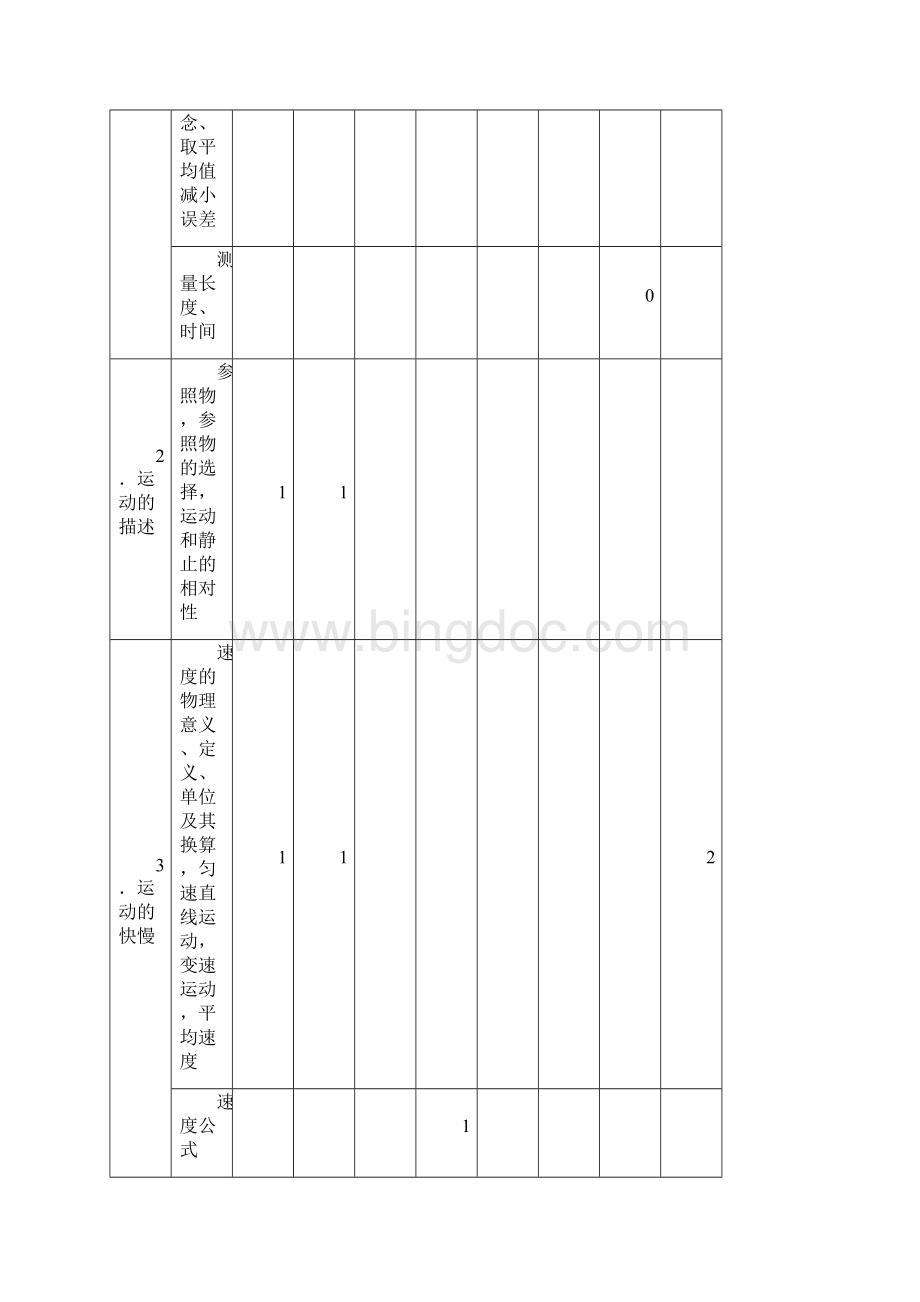 人教版初中物理各章节教学要求说明共22章.docx_第2页