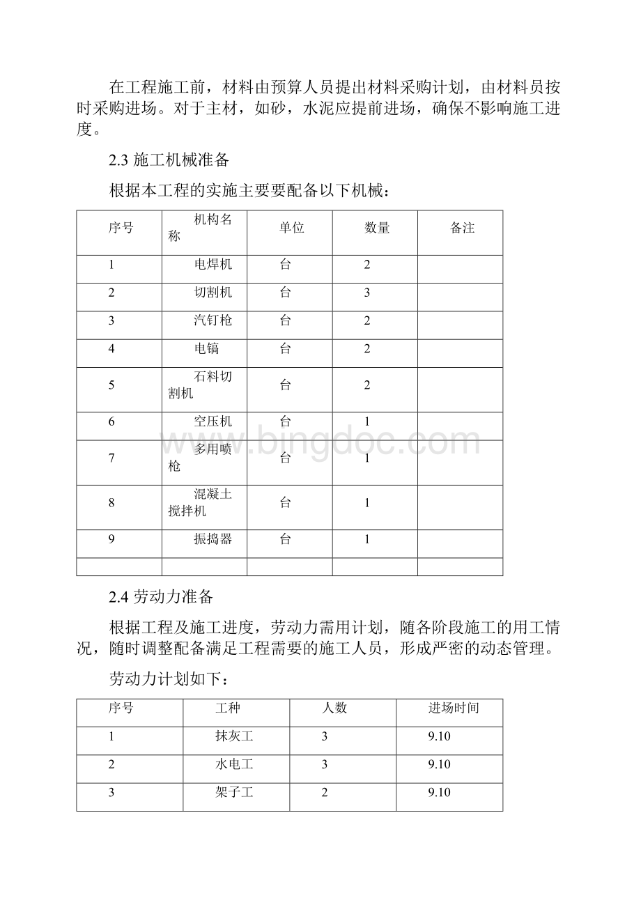 锅炉房修缮改造工程施工办法.docx_第2页