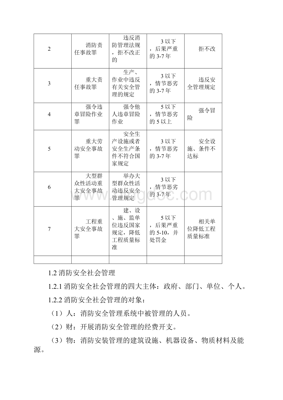 消防安全系统管理系统内容总结材料.docx_第2页