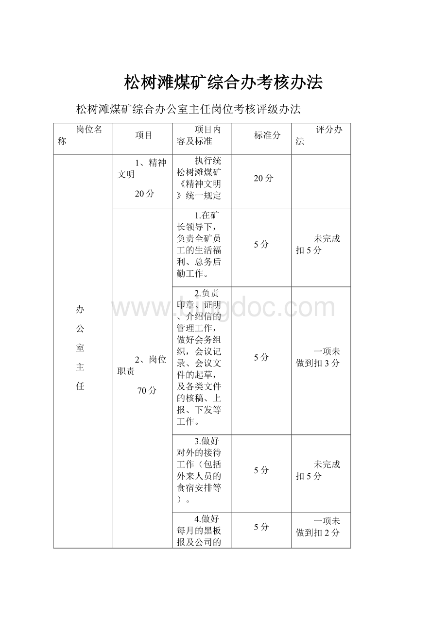 松树滩煤矿综合办考核办法.docx_第1页