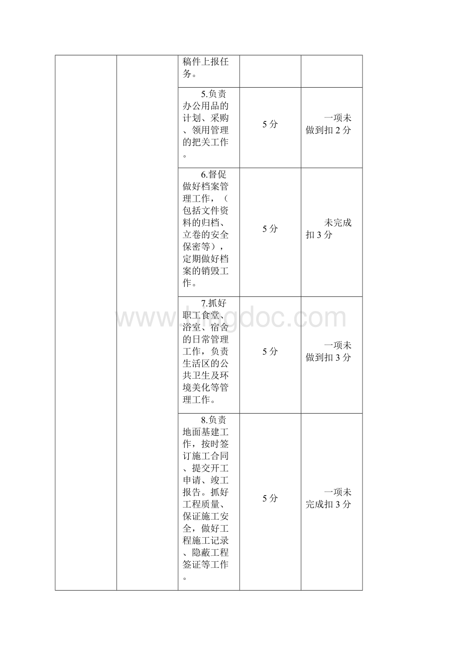 松树滩煤矿综合办考核办法.docx_第2页