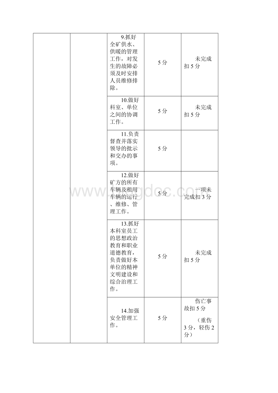 松树滩煤矿综合办考核办法.docx_第3页