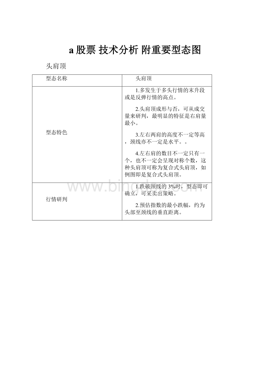 a股票 技术分析 附重要型态图.docx