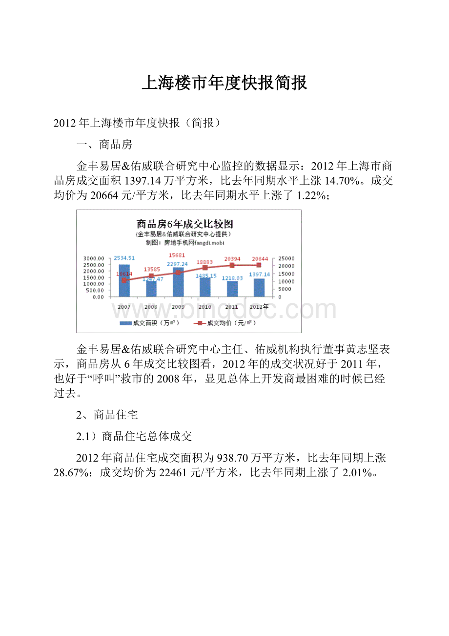 上海楼市年度快报简报.docx_第1页