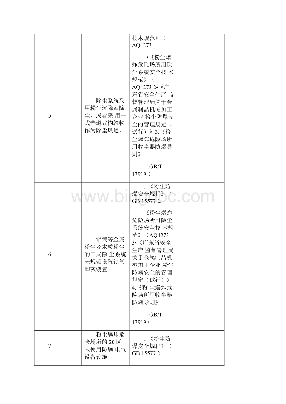 冶金等行业企业重大生产安全事故隐患检查表.docx_第3页