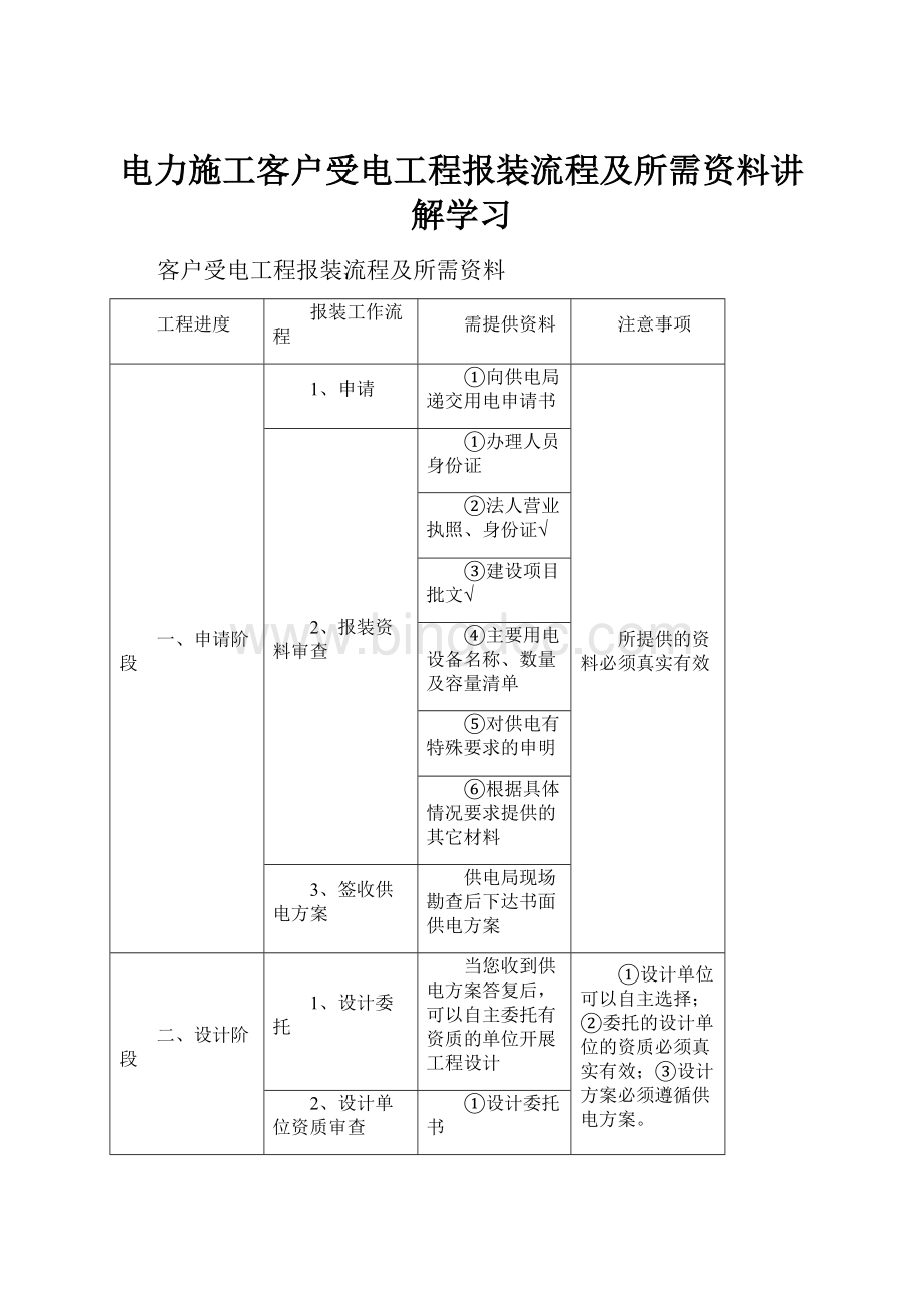 电力施工客户受电工程报装流程及所需资料讲解学习.docx