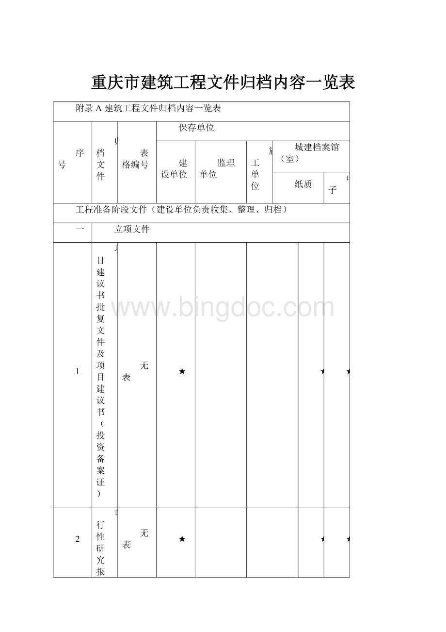 重庆市建筑工程文件归档内容一览表.docx