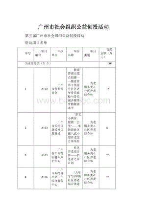 广州市社会组织公益创投活动.docx