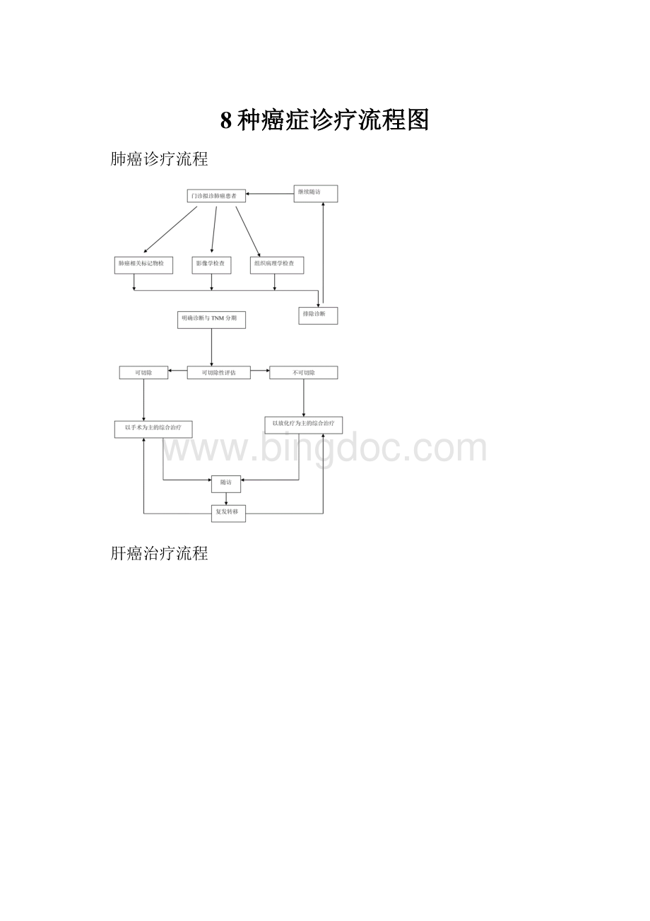 8种癌症诊疗流程图.docx