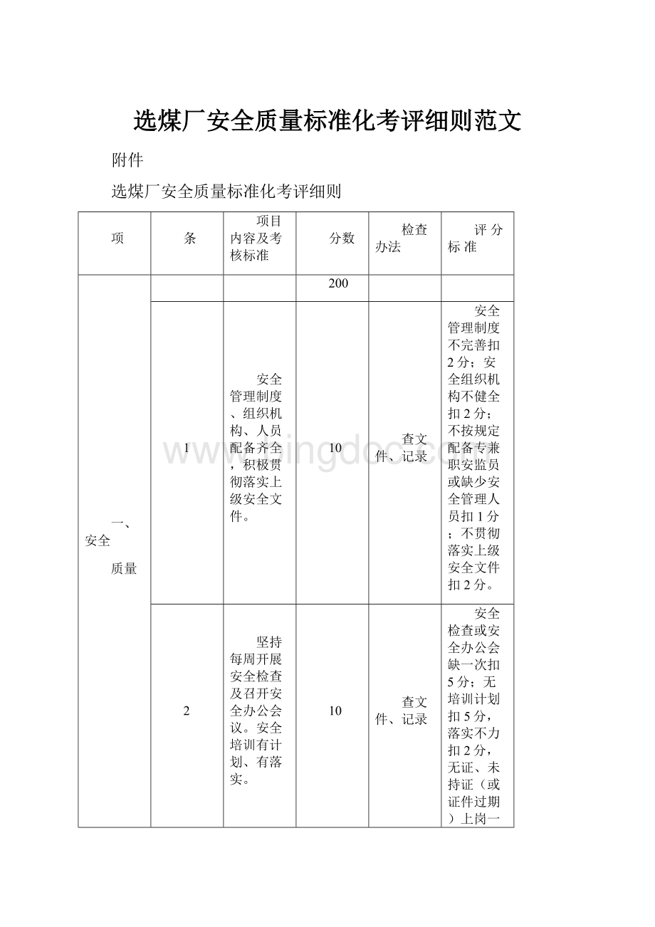 选煤厂安全质量标准化考评细则范文.docx_第1页