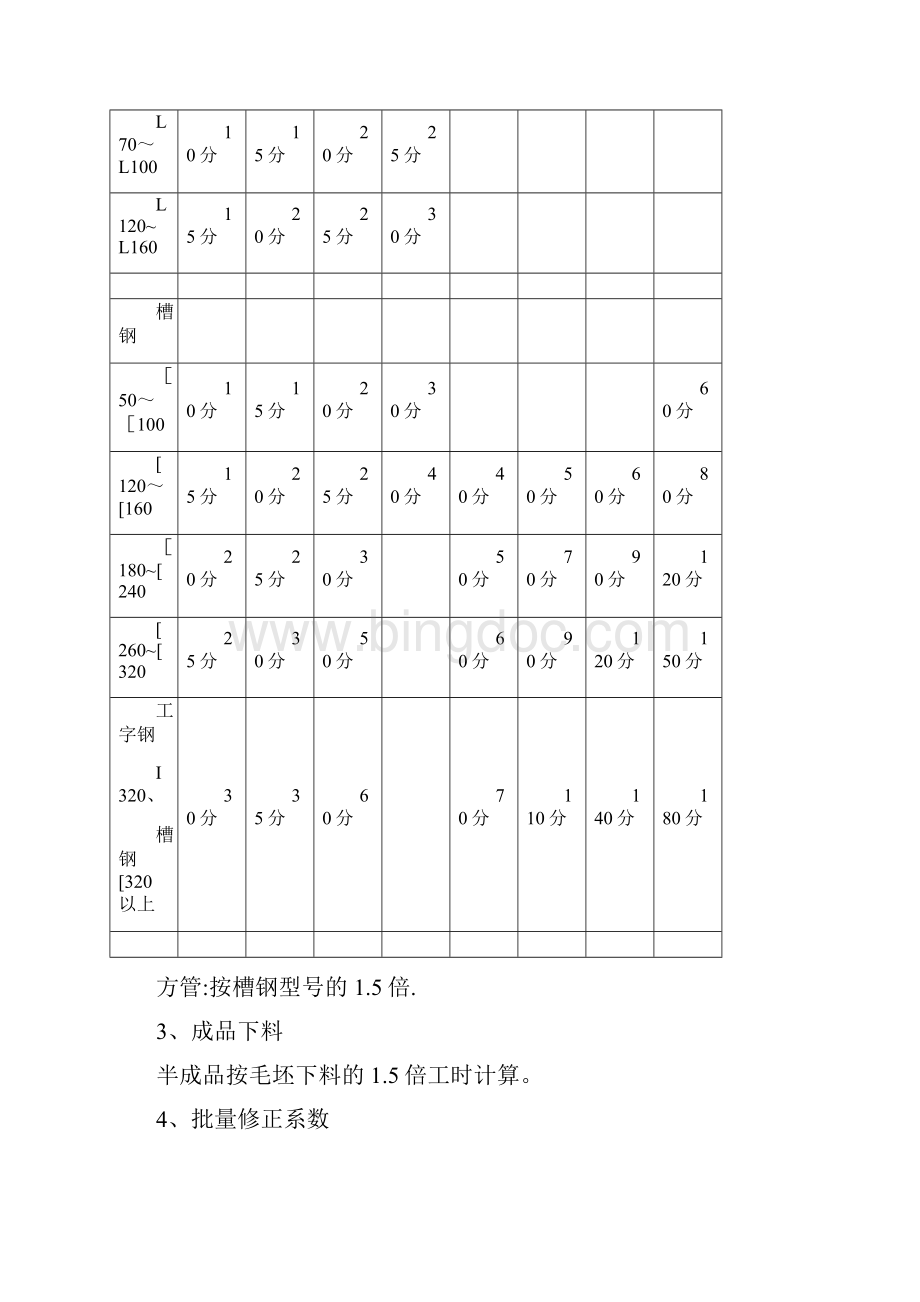 工时定额标准.docx_第2页