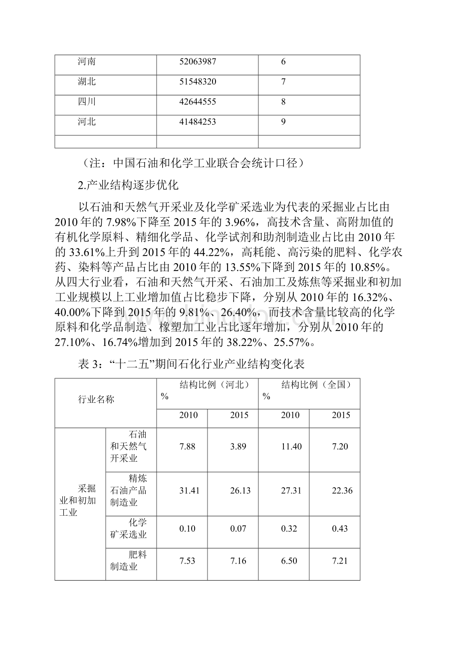 河北石化产业发展十三五规划河北发改委.docx_第3页
