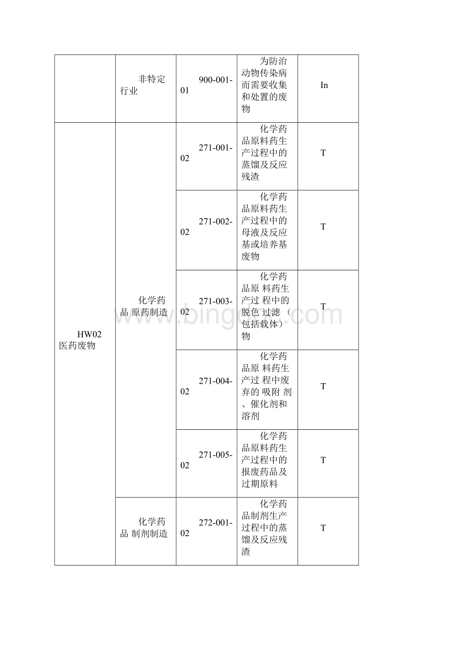 国家危险废物名录新.docx_第3页