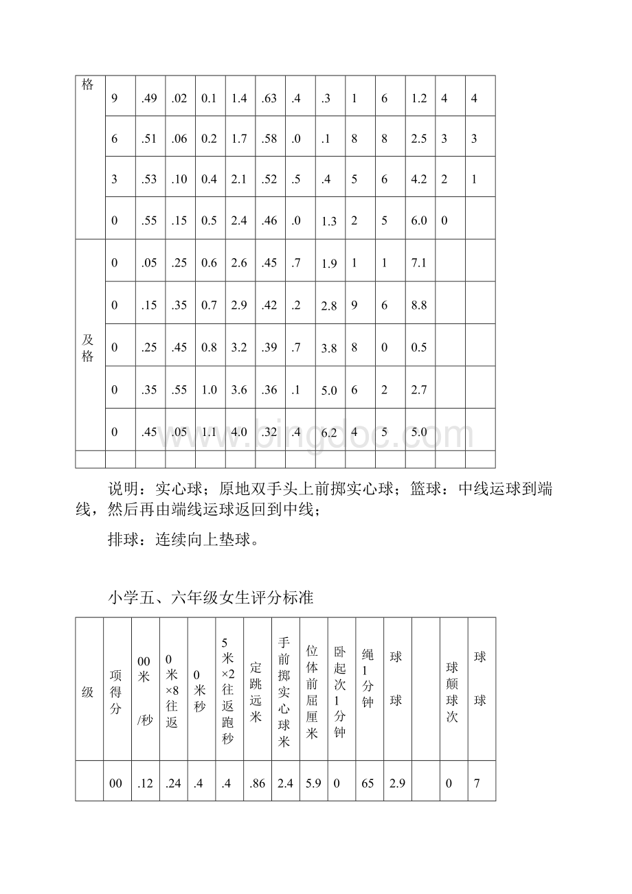 小学生体育达标评分标准1.docx_第2页