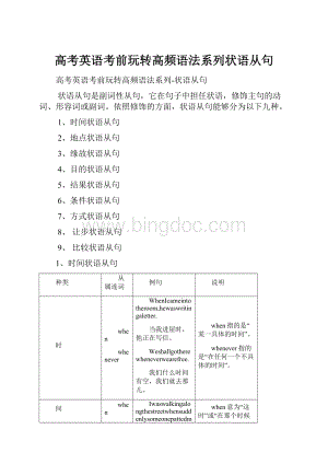 高考英语考前玩转高频语法系列状语从句.docx